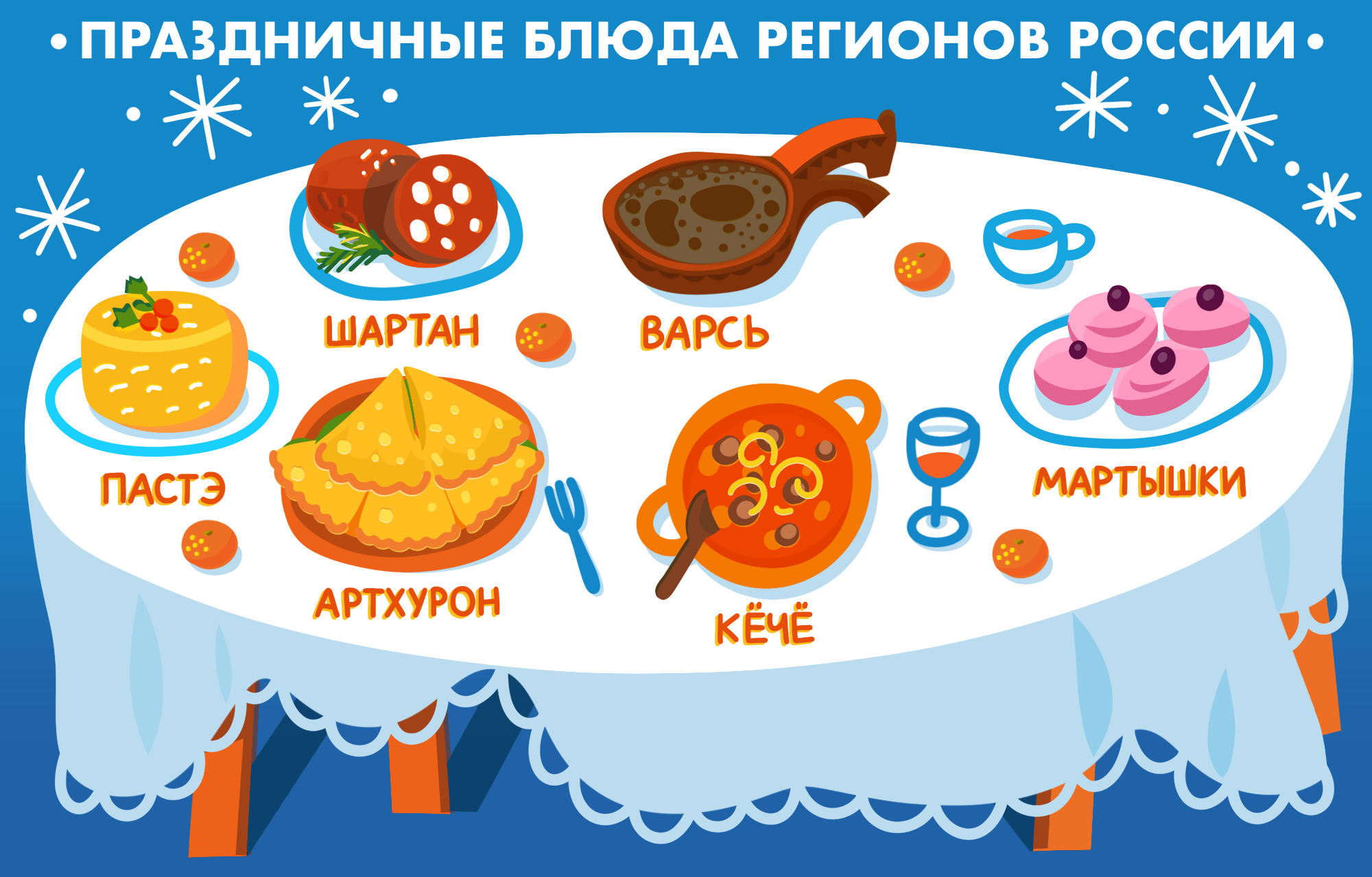 Праздничные блюда - рецепты с фото на уральские-газоны.рф ( рецепта праздничных блюд)