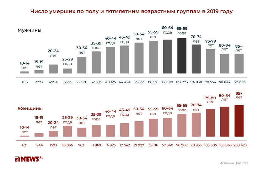 Источник: News.ru