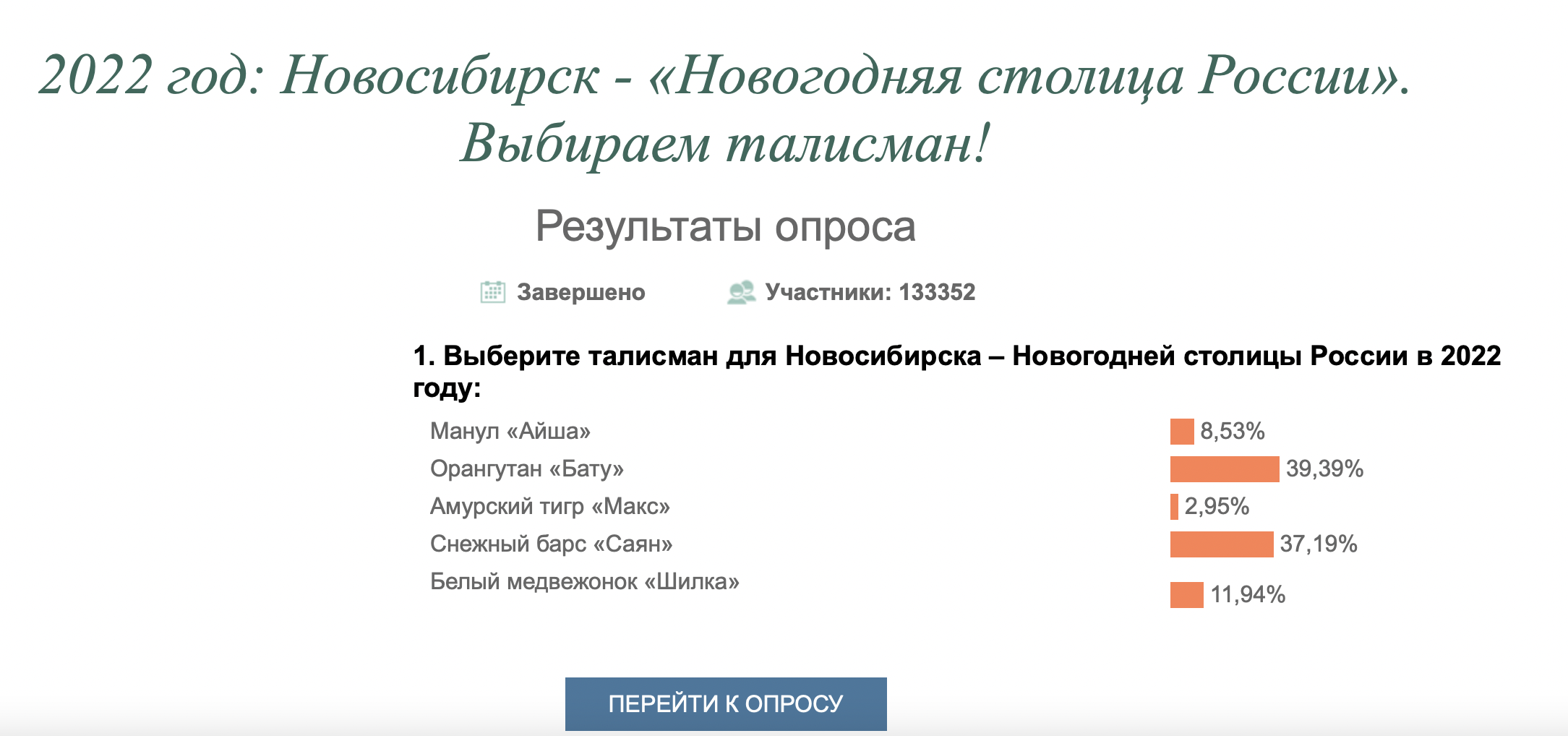 Скриншот результатов голосования за «новогодний талисман» на сайте мэрии Новосибирска