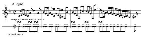 Бах Концерт ре минор для клавира и струнных, с дополнительной строчкой внизу «незвучащего» внутреннего пульса восьмыми длительностями 