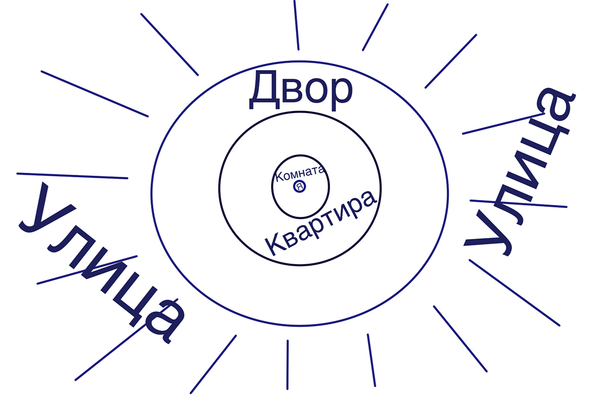 Как устроен круг общения человека — теория Катерины Мурашовой