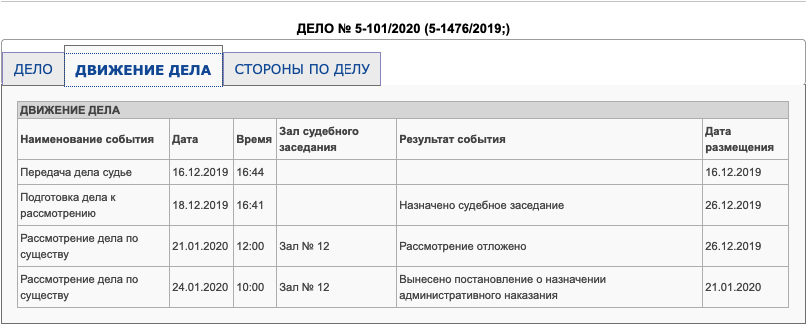 Скриншот с сайта Петроградского районного суда Петербурга
